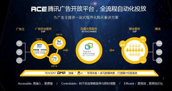 品牌廣告自助營銷時代來臨 騰訊發布 智贏銷 品牌廣告營銷平臺